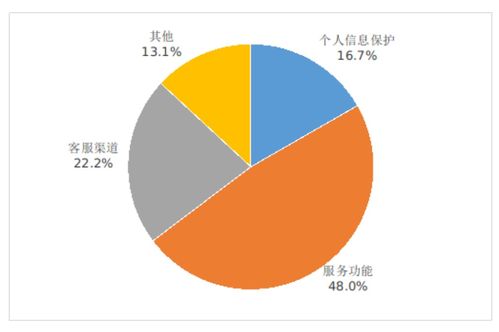 5G最新數據曝光 手機平均下載速率達131Mbps，驅動互聯網信息服務新變革