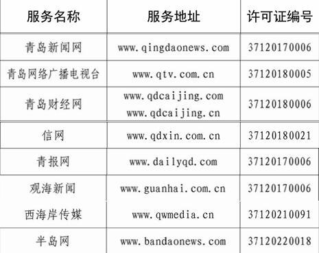青島多家單位入選山東省互聯網新聞信息服務許可名單，助力信息傳播規范化