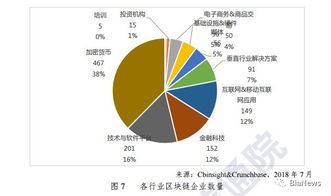 信通院首部區塊鏈白皮書發布 24省市政策賦能，與實體經濟融合成發展主旋律