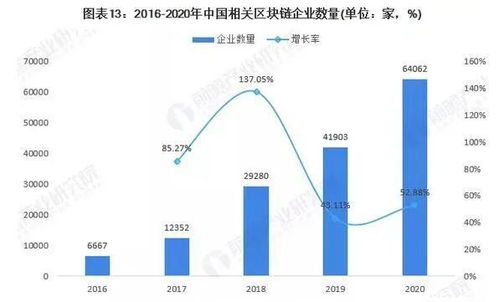 預見2022區塊鏈趨勢 NFT興起引領變革，萬億級市場未來可期
