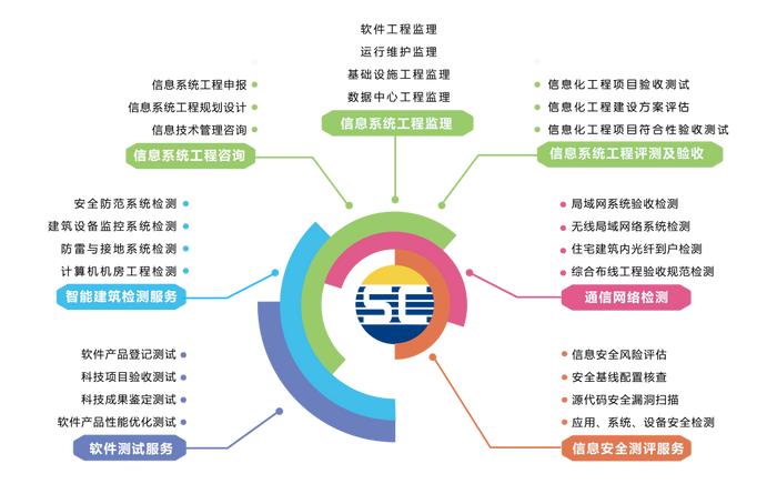 熱烈祝賀賽辰連續三年榮膺廣州市黃埔區“信優獎”，彰顯卓越信息咨詢服務實力