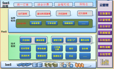擁抱工業4.0，智鏈醫藥健康 開啟信息咨詢新生態